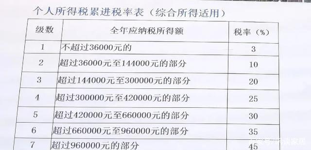 工资收入10000元交多少个税截图3