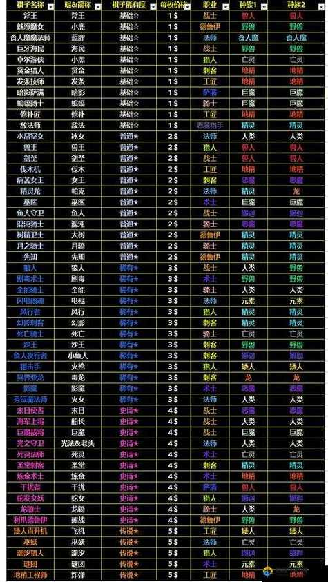 dota自走棋最新版本羁绊效果