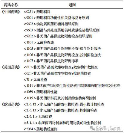 中国药典和美国药典的区别