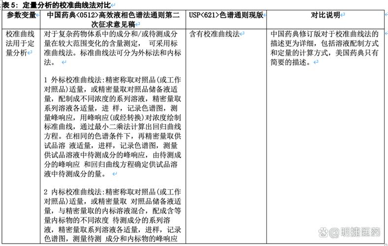 中国药典和美国药典的区别截图3