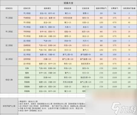 烟雨江湖28级在哪刷怪