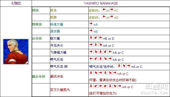拳皇98一键技能