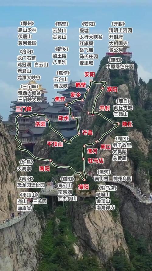 河南旅游攻略自由行最佳线路