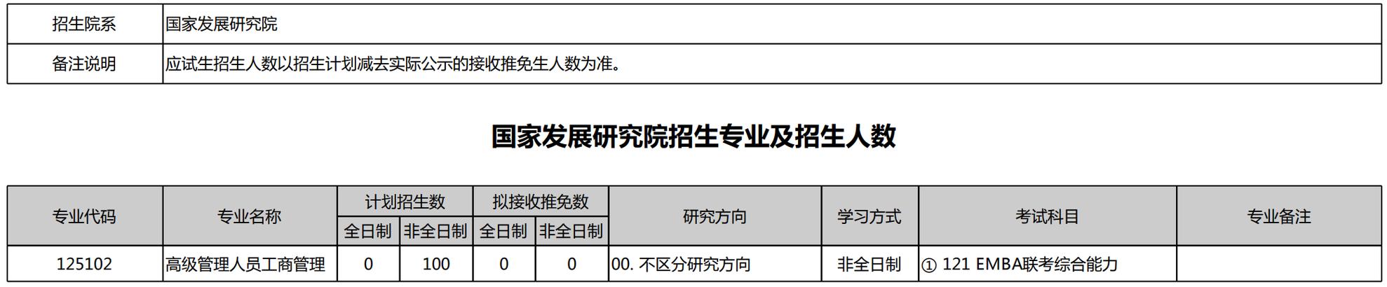 北大国发院考研难度