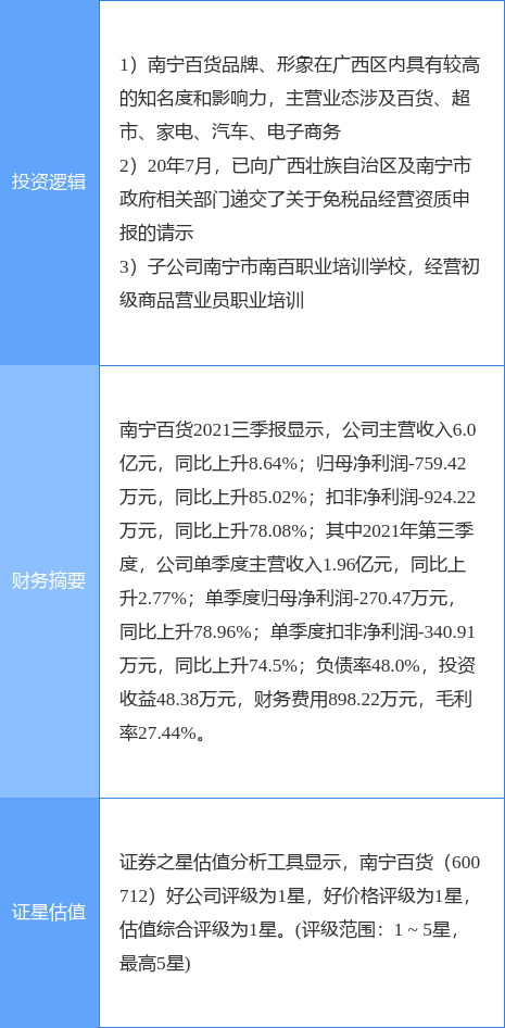 南宁百货股票还会涨吗