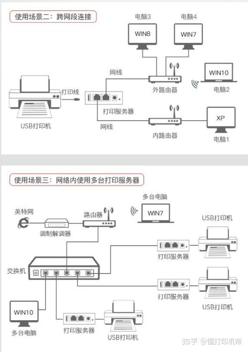 打印机和电脑不在同一网络能打印吗截图3