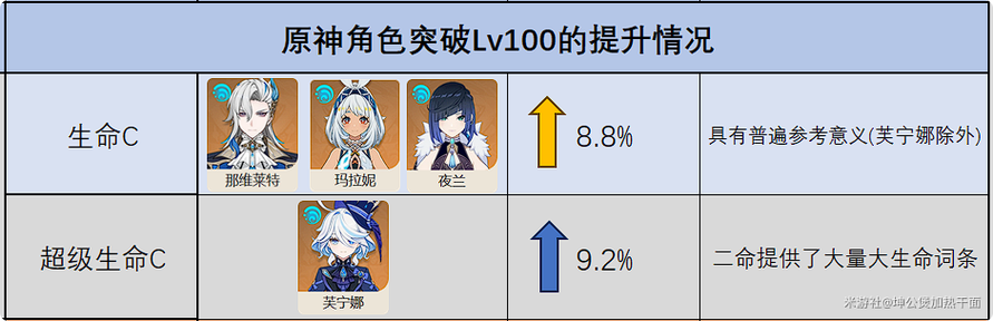 原神等级上限怎么提高