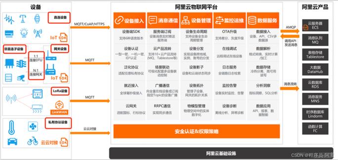 物联优选是什么截图1