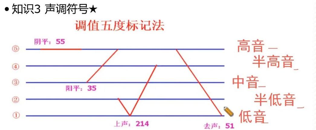 混响和话筒的音量比例