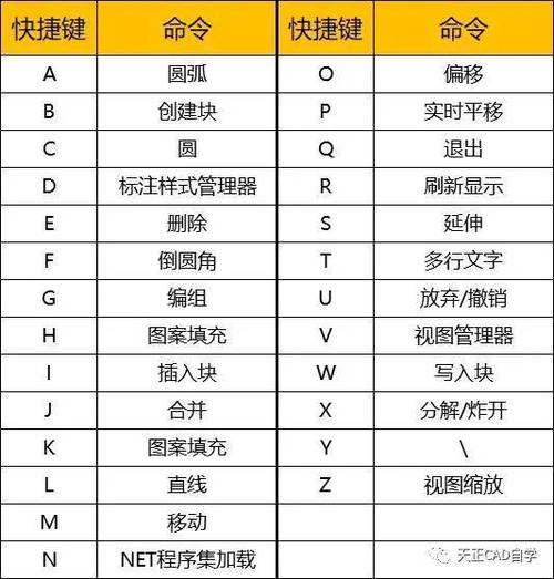 control字母快捷键