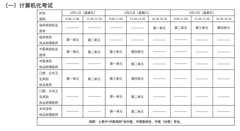 2026年中医医师资格证报名时间