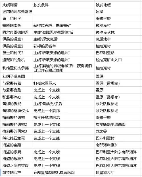 魔女之泉R宠物获取