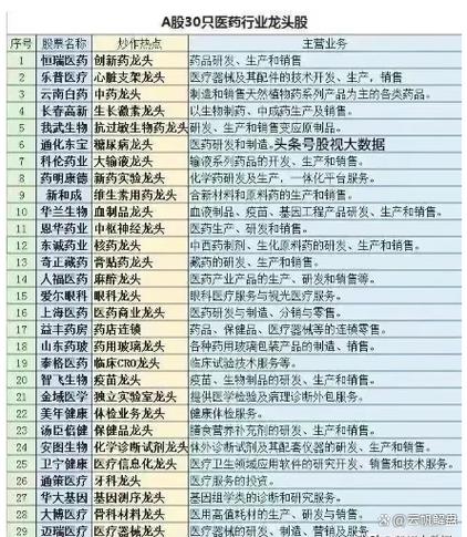 医药股龙头股票一览表