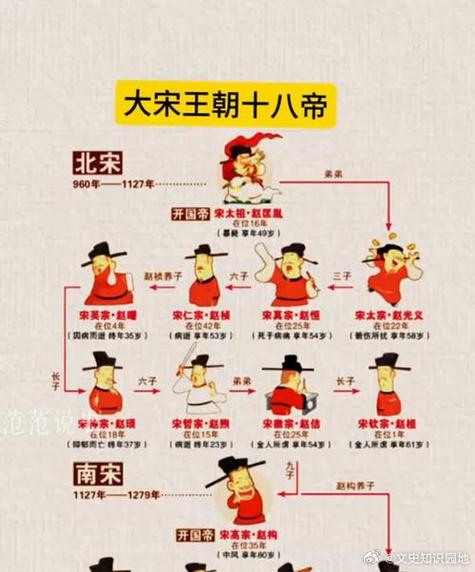宋朝最强的三个皇帝