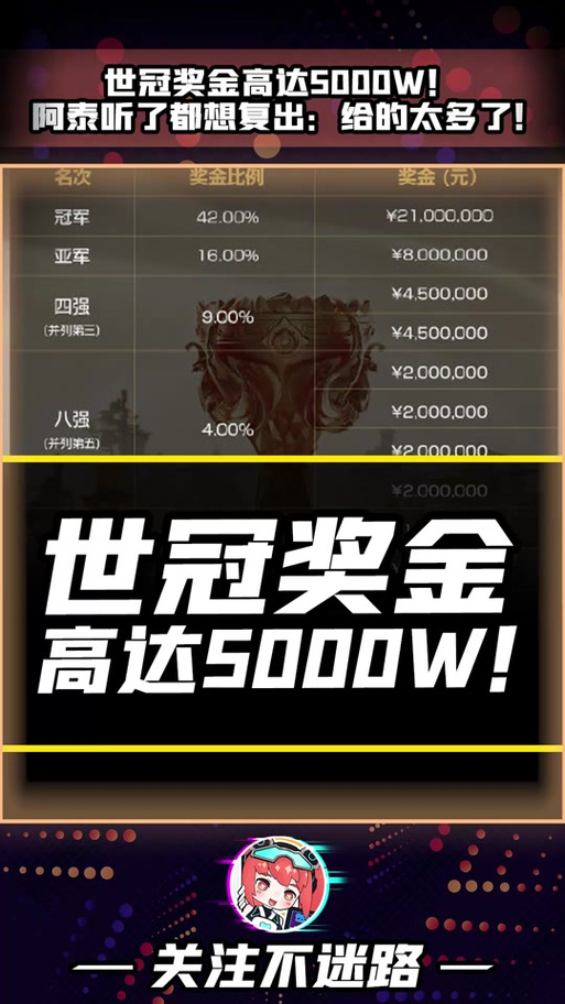 kpl和世冠杯哪个含金量高截图3