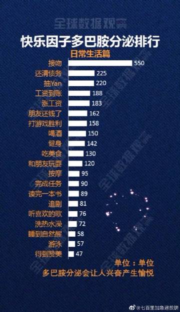 女生说多巴胺是暗示什么意思截图3