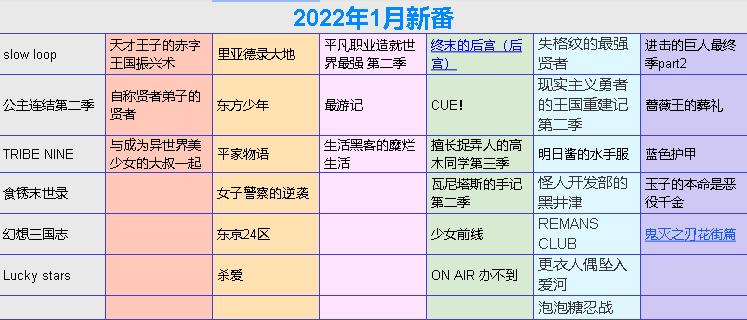 2022年新番列表