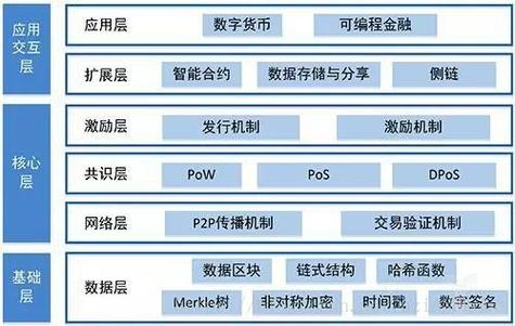 以太坊公链区块高度