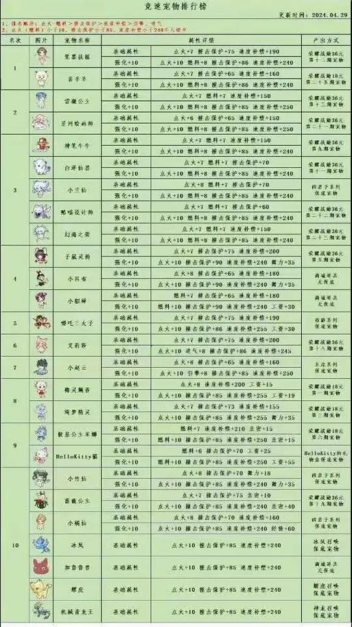 qq飞车端游宠物图鉴