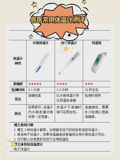 怎么用手机测试体温发烧