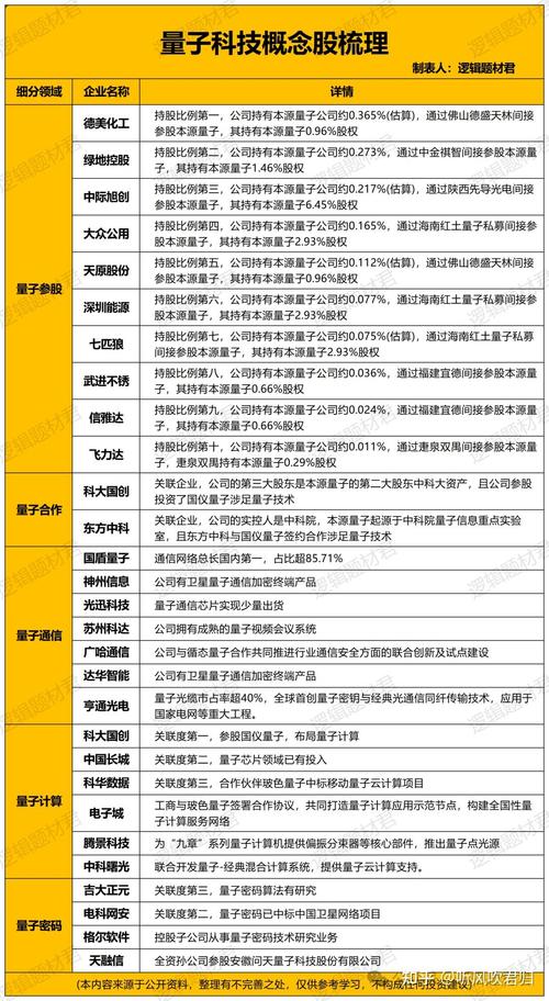 量子科技股票龙头一览表