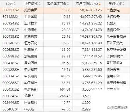 量子科技股票龙头一览表截图2