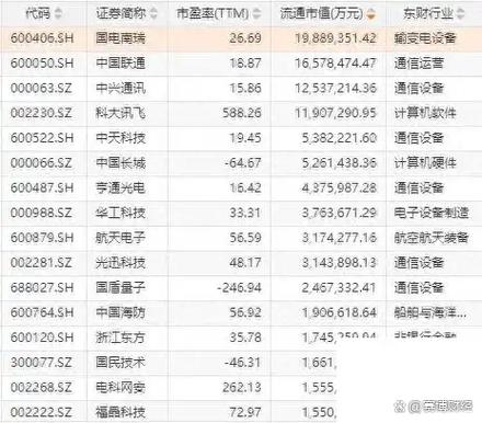 量子科技股票龙头一览表截图3