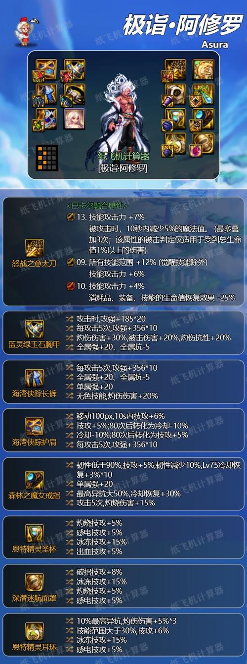 dnf86版本元素毕业装备选择