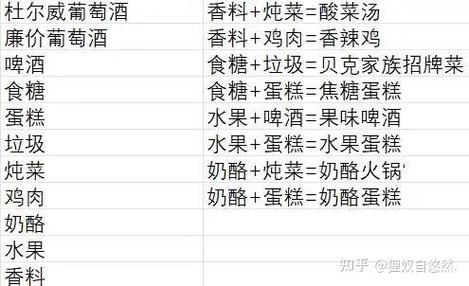 生化危机 7全流程攻略