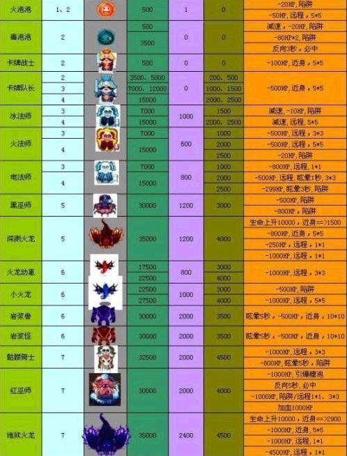 qq堂迷之底能出装备吗