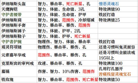暗黑3悬赏任务列表