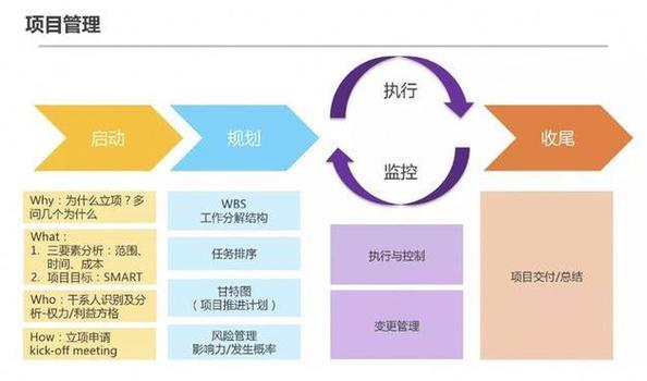 项目管理五大过程组截图2