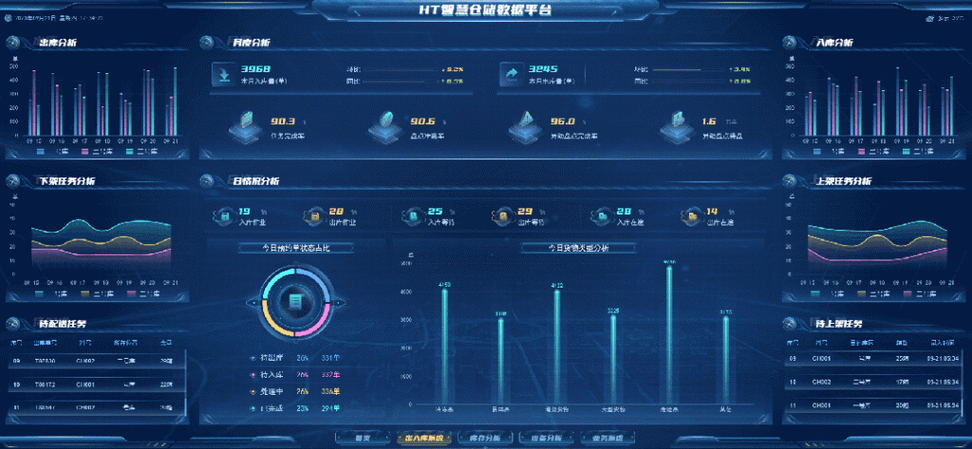 数据分析大屏可视化