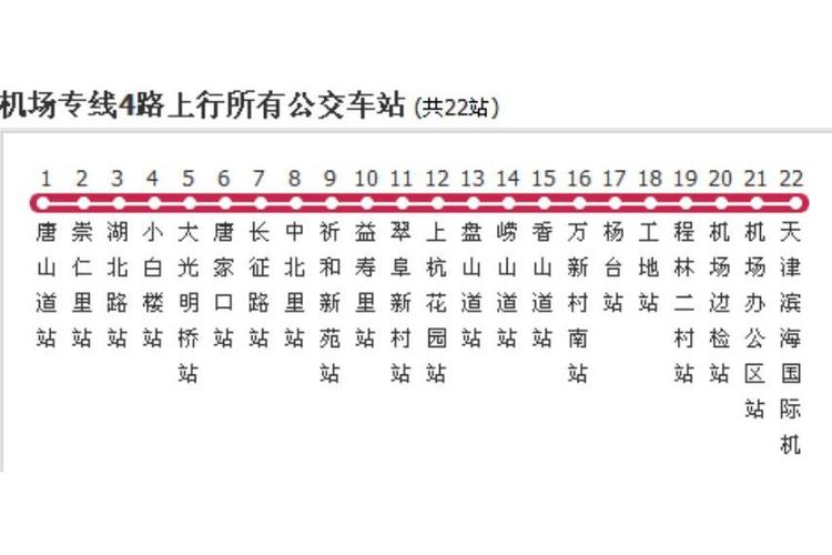 机场巴士4号线的详细信息
