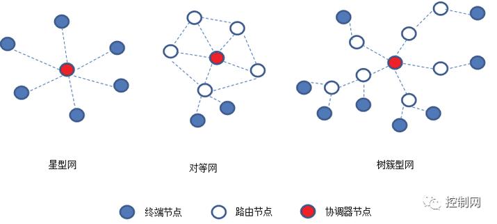 zigbee网络范围