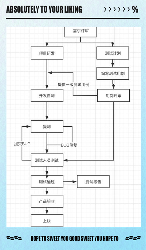 测试完成的软件怎么上线