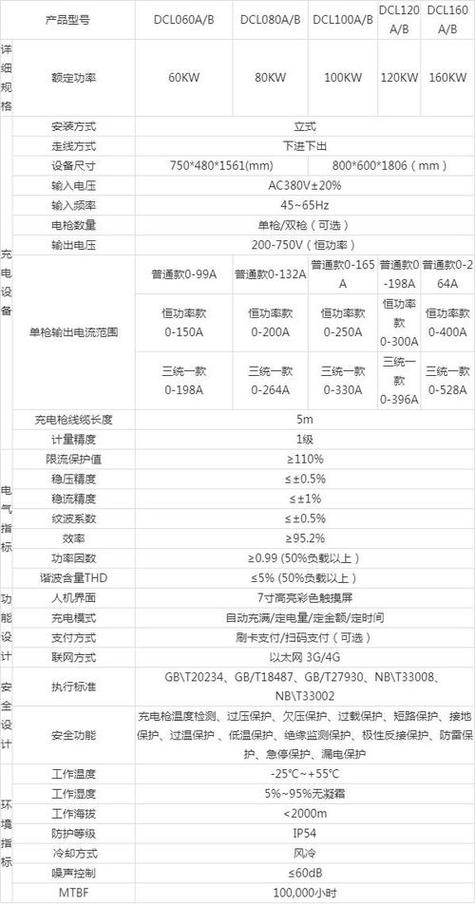 手机充电功率一般是多少w