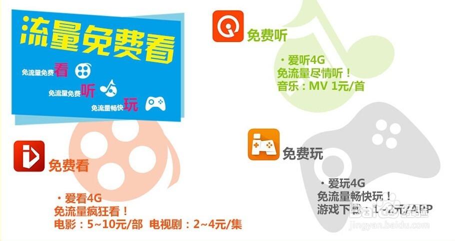 缓存过的电影开着流量看还费流量吗