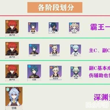 原神新手指导