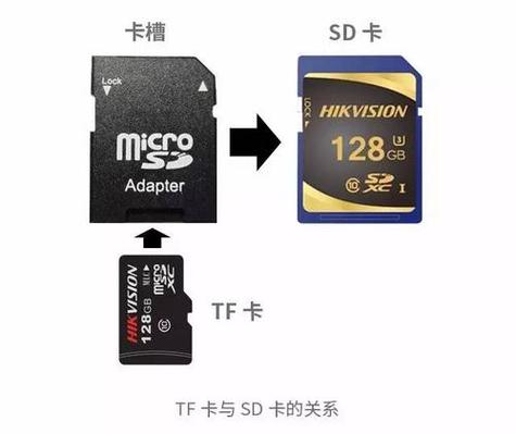 内置内存卡和外置内存卡的区别