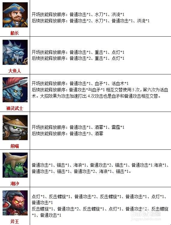 王者荣耀英雄技能方向怎么设置