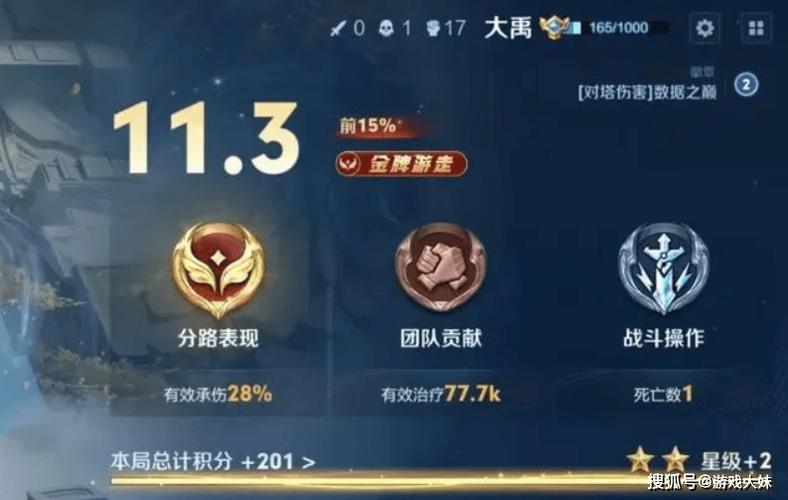 大禹荣耀称号含金量