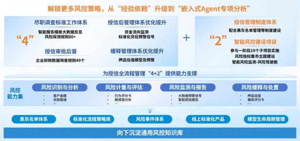 招商银行信用卡风险交易短信