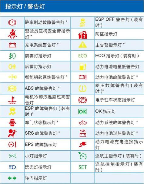 电瓶车亮m是什么故障灯
