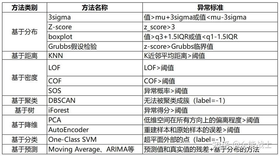 图像异常点检测3sigma