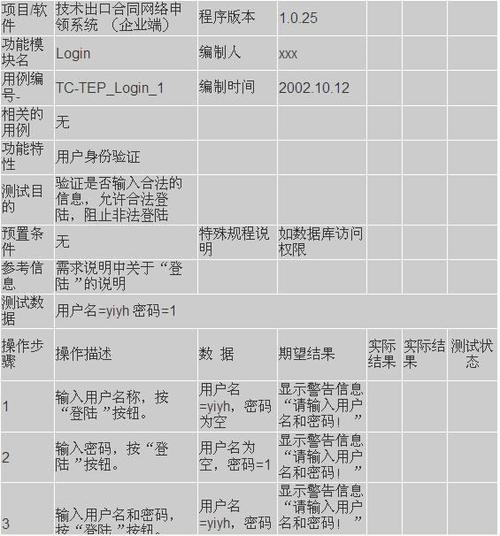 测试策略包括哪些