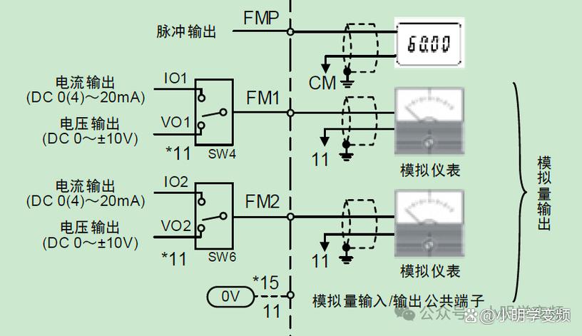 模拟参数