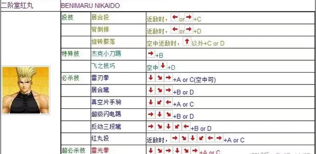 拳皇97出招简易版下载