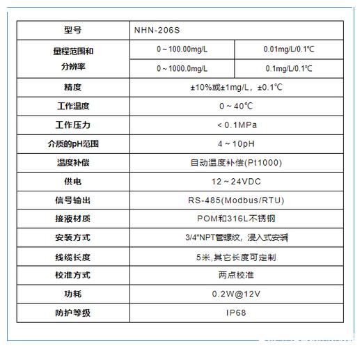 NHN是什么意思