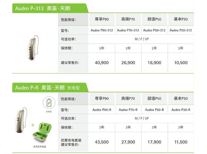 峰力奥笛天朗助听器价格